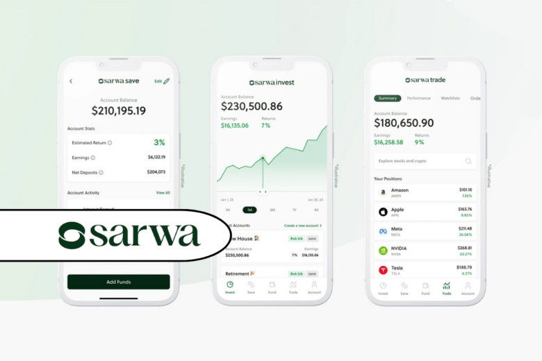 UAE Sarwa first fintech to launch Options Trading in the Middle East