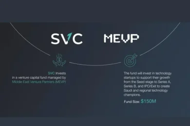 Saudi Venture Capital invests in a Venture Capital Fund by Middle East Venture Partners (MEVP)