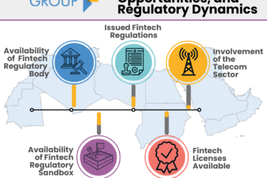 Four MENA Countries Stand Out with their Highly Mature Fintech Strategies