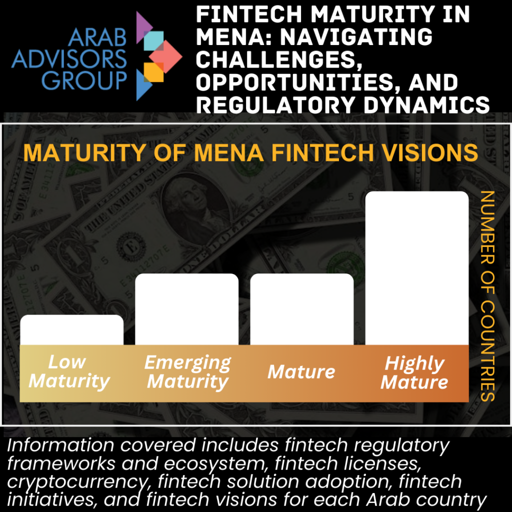 Four MENA Countries Stand Out with their Highly Mature Fintech Strategies