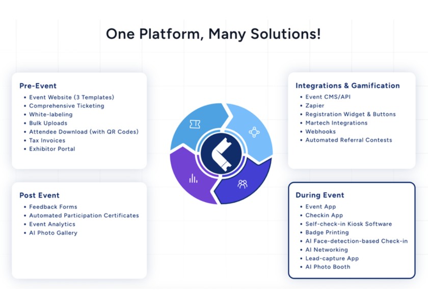 KonfHub Launches AI-Powered Event Management Platform to Transform Event Experiences