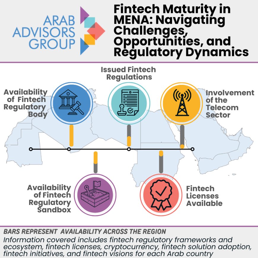 Four MENA Countries Stand Out with their Highly Mature Fintech Strategies