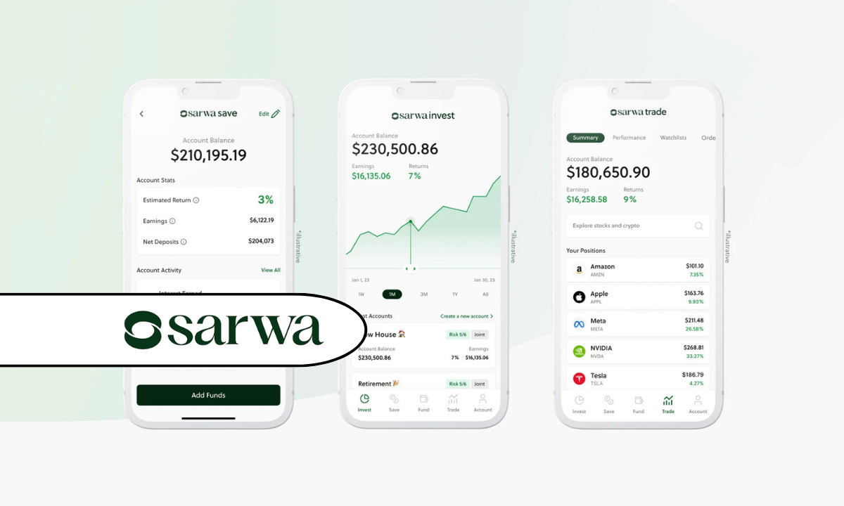 UAE Sarwa first fintech to launch Options Trading in the Middle East