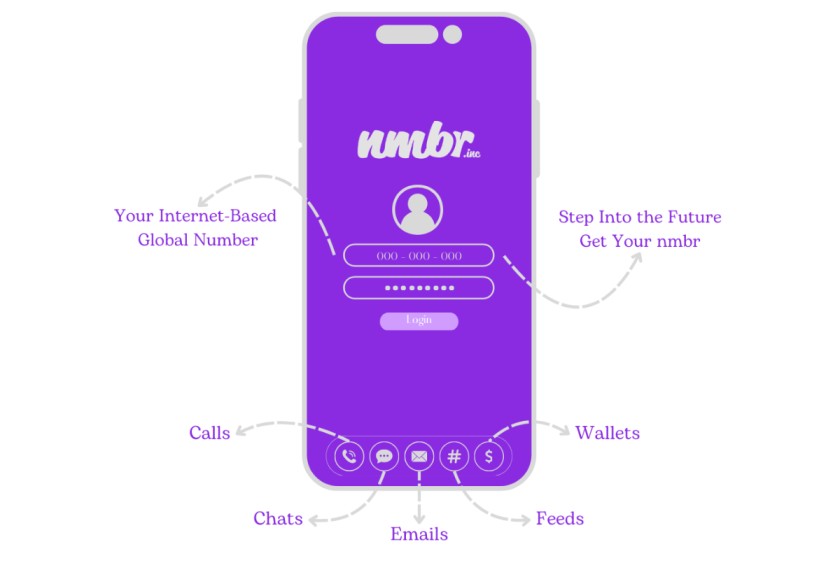 nmbr Launches Equity-for-Users Model to Kill the Phone Number