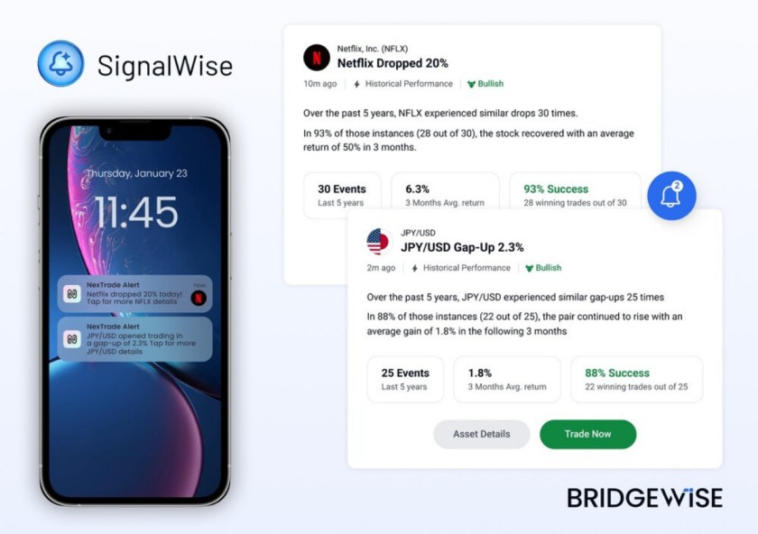 BridgeWise launches SignalWise to deliver AI-driven, real-time market intelligence for investors